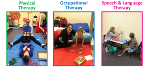 Physical, Occupational, Speech and Applied Behavior Analysis-ABA Therapies offered.
